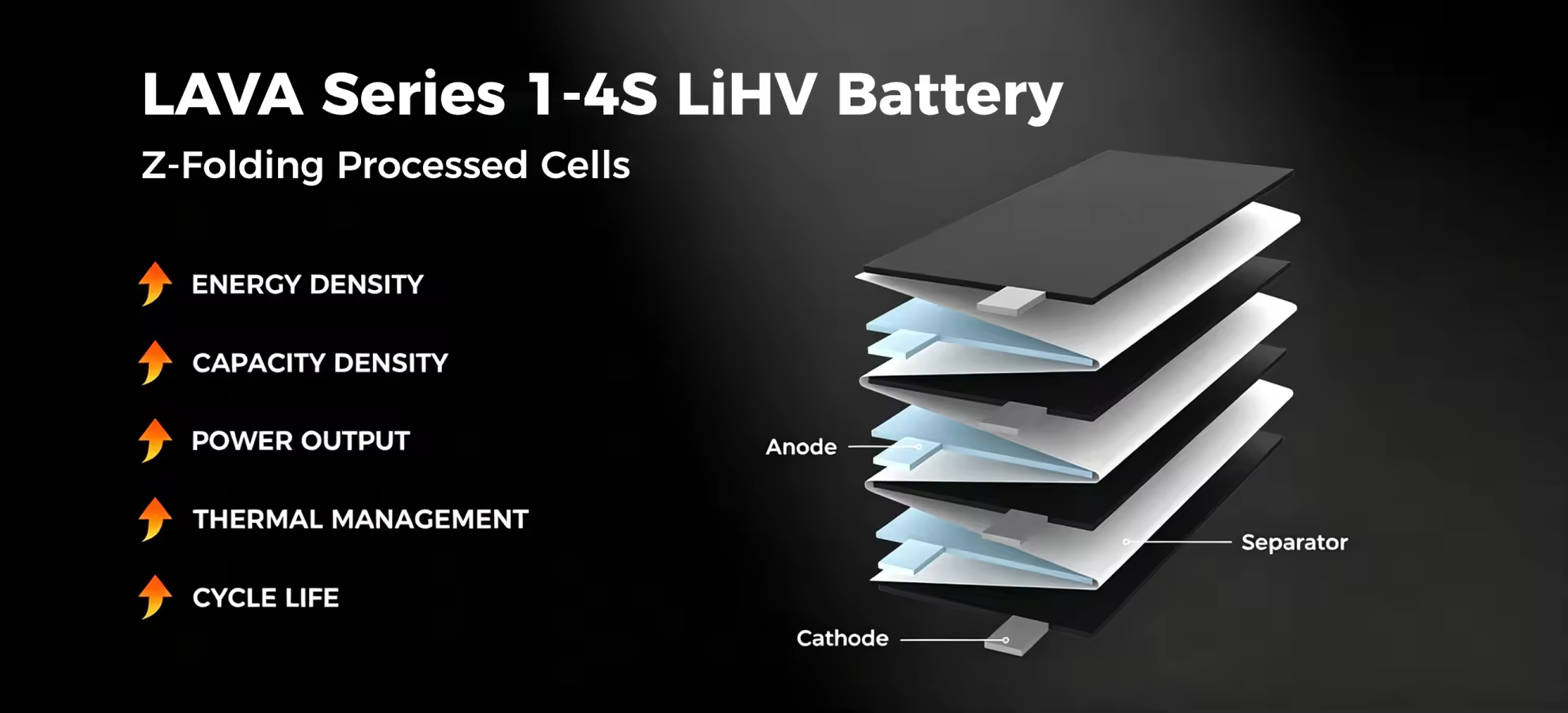 betafpv lava 2s 3s 4s 450mah fold pc