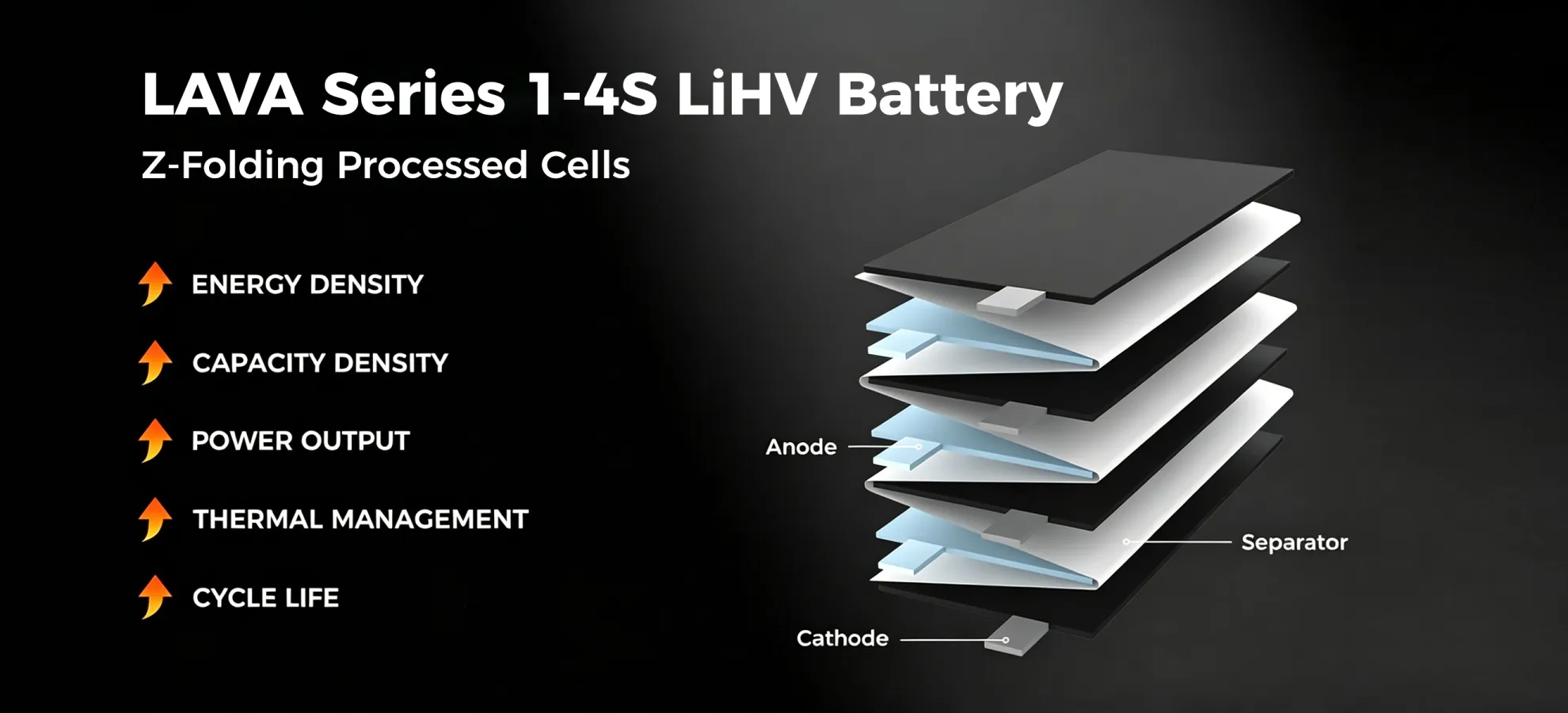 betafpv lava 2s 3s 4s 450mah fold pc