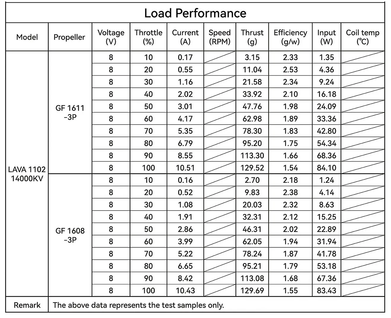 betafpv lava series 1102 brushless motors load
