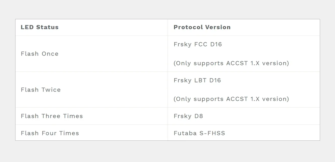 Betafpv Literadio 2 Se Radio Transmitter LED