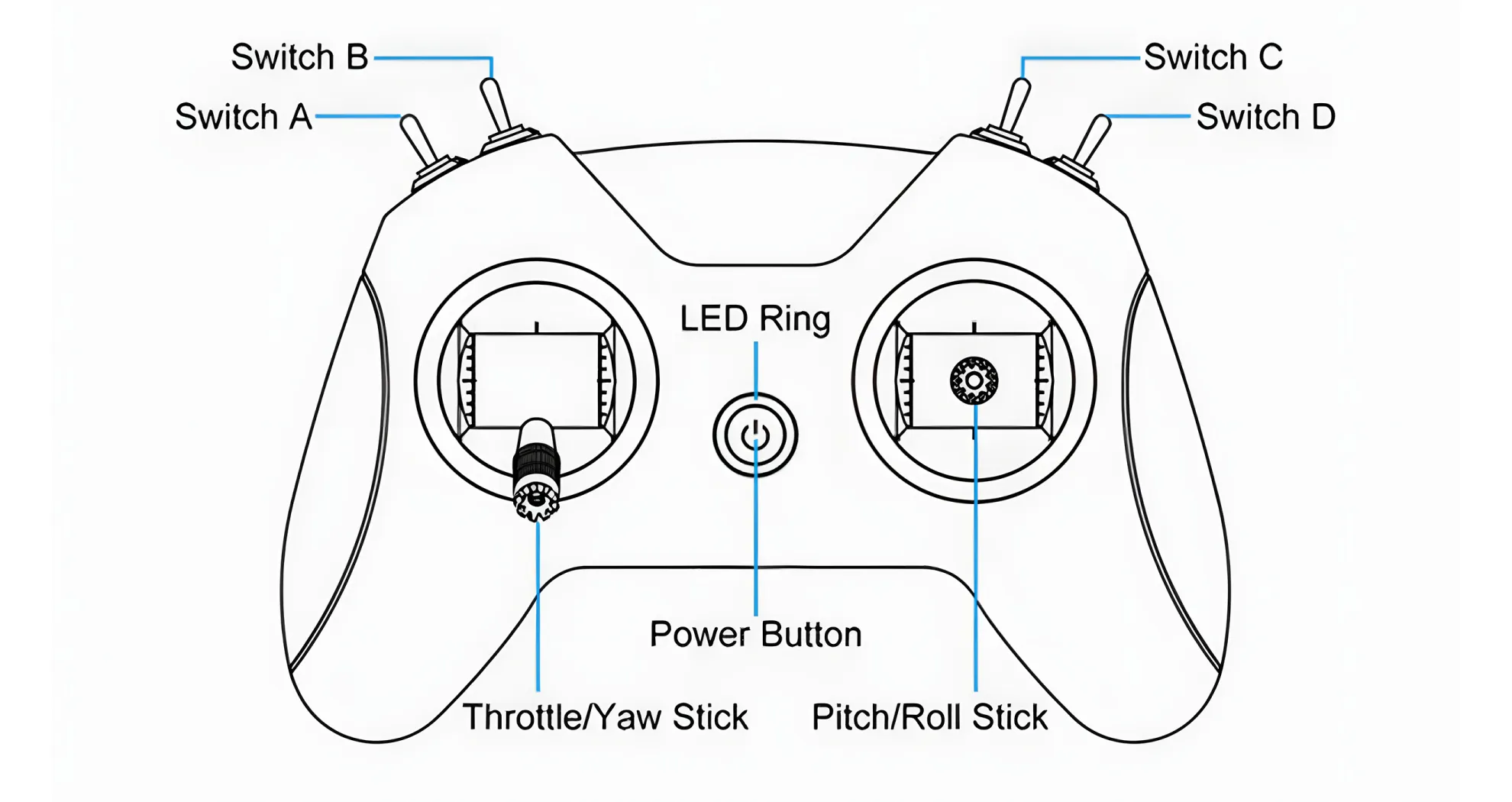 betafpv literadio 2 se radio transmitter range diagram