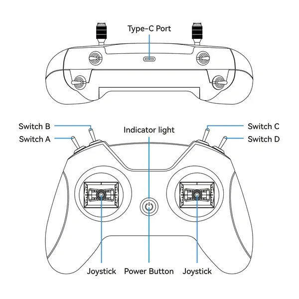 betafpv literadio 2 sim controller button layout