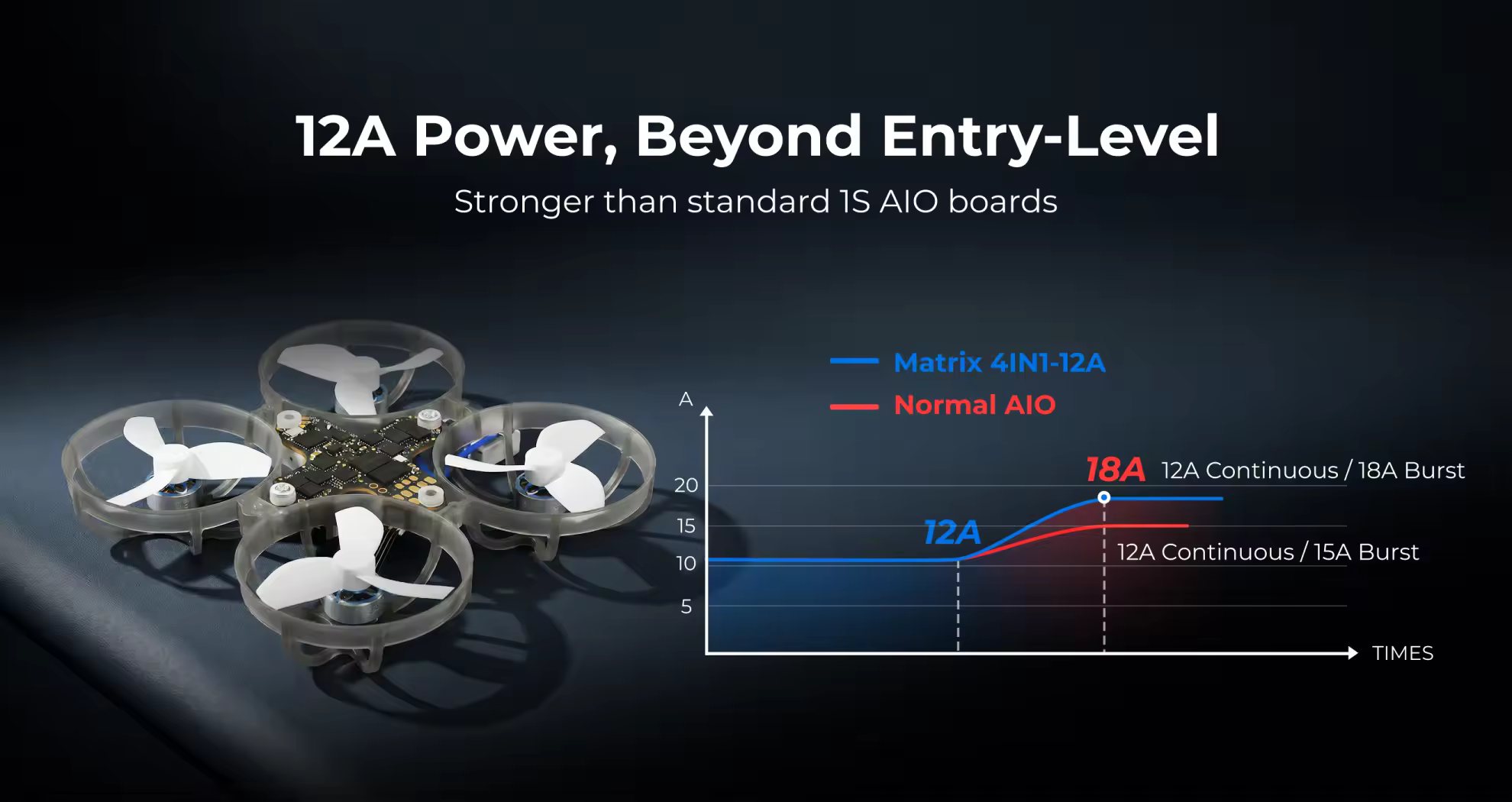 betafpv matrix 1s brushless flight controller power