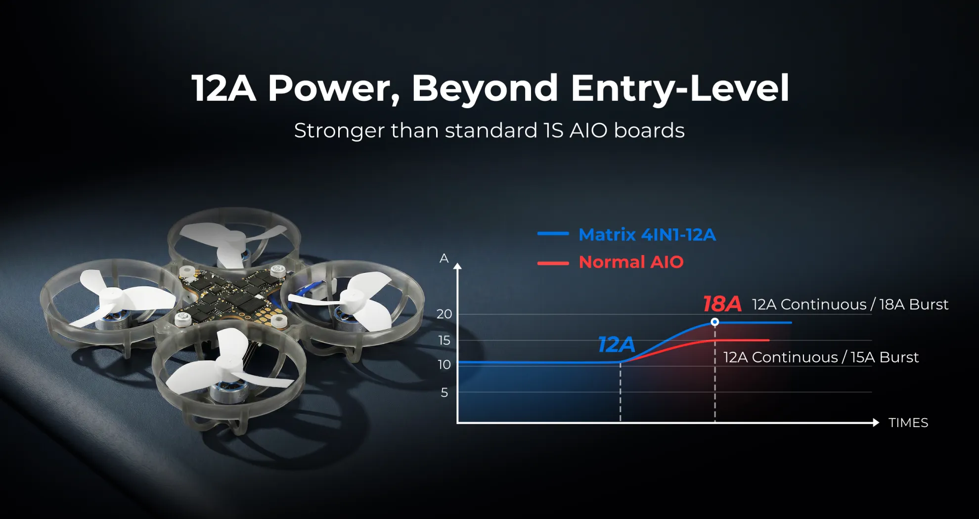 betafpv matrix 1s brushless flight controller power