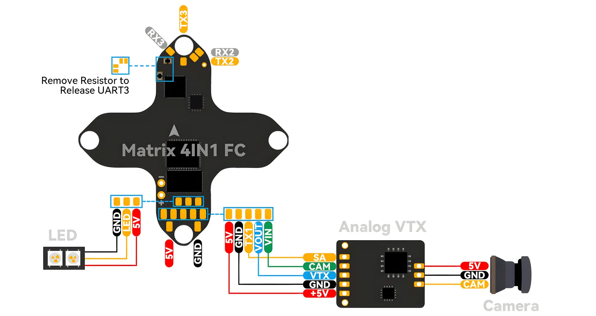 betafpv matrix 1s brushless flight controller serial ports
