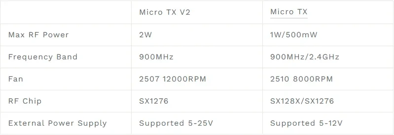 Betafpv micro tx v2 module TX V2 vs Micro TX