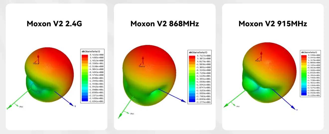 betafpv moxon antenna compare