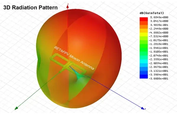 betafpv moxon antenna sd