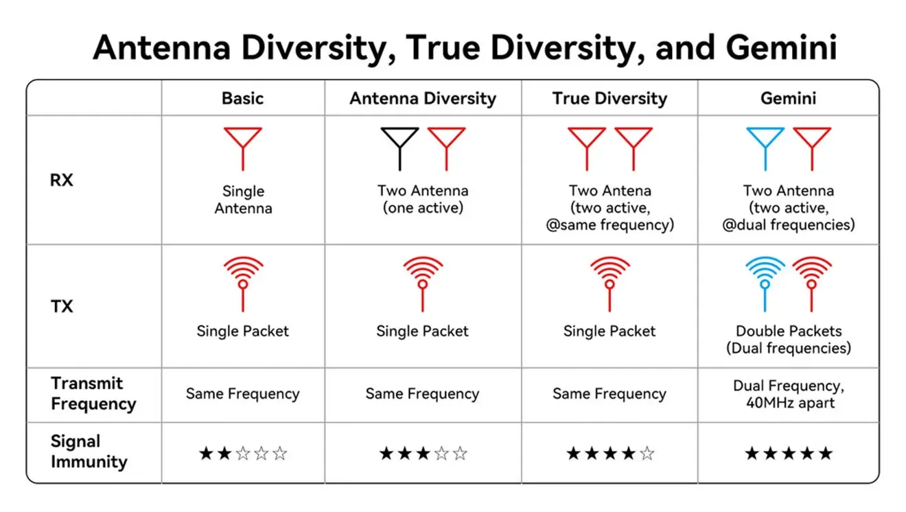 betafpv superg nano transmitter antenna