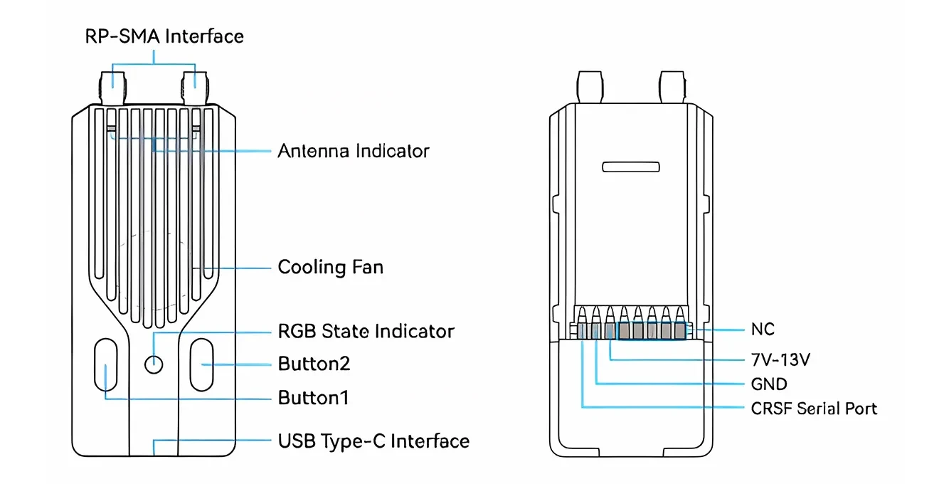 betafpv superg nano transmitter size