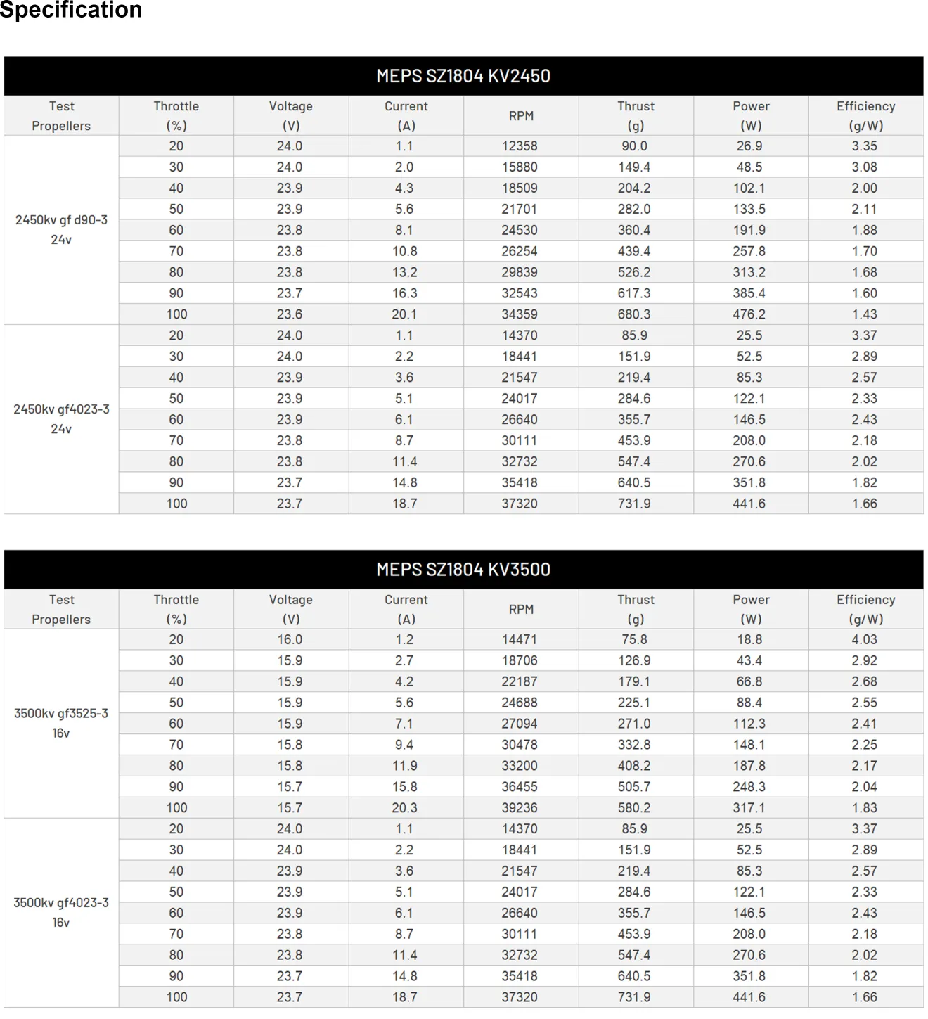 best-brushless-motor-drone-meps