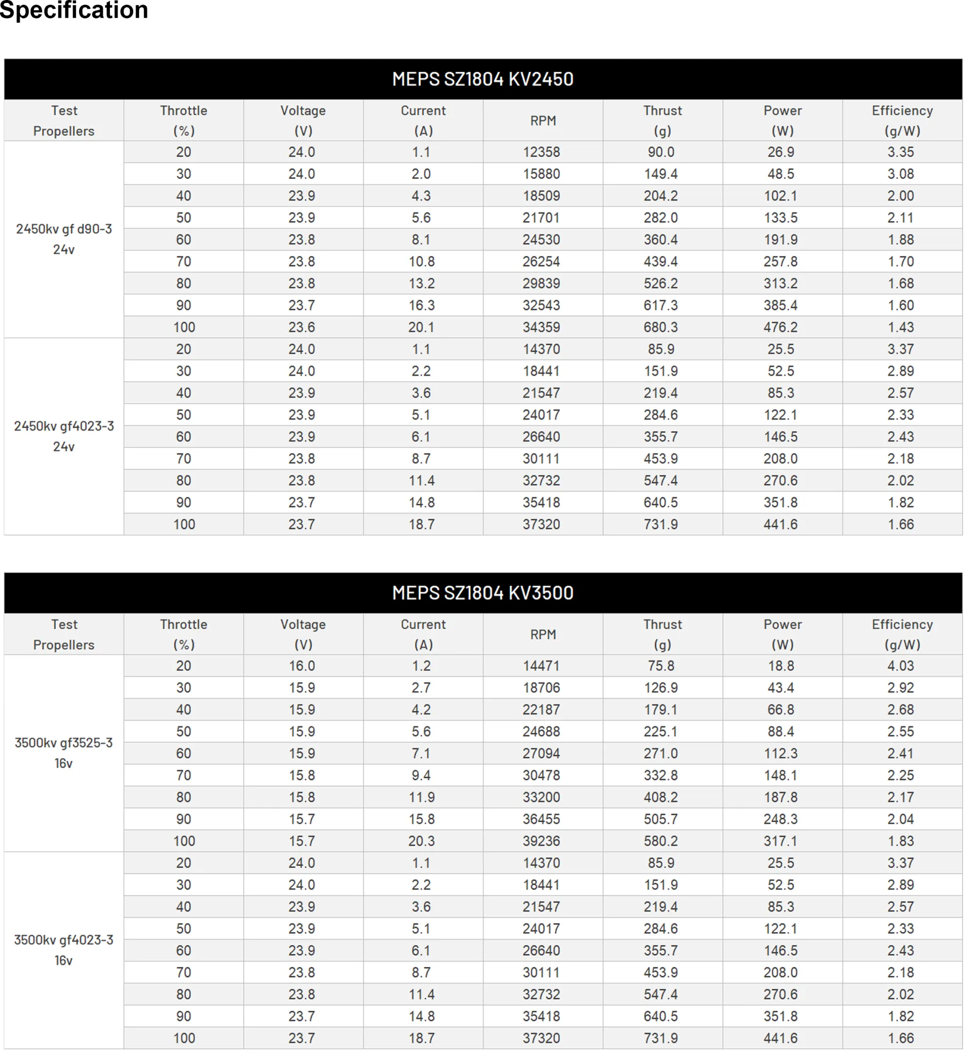 best-brushless-motor-drone-meps