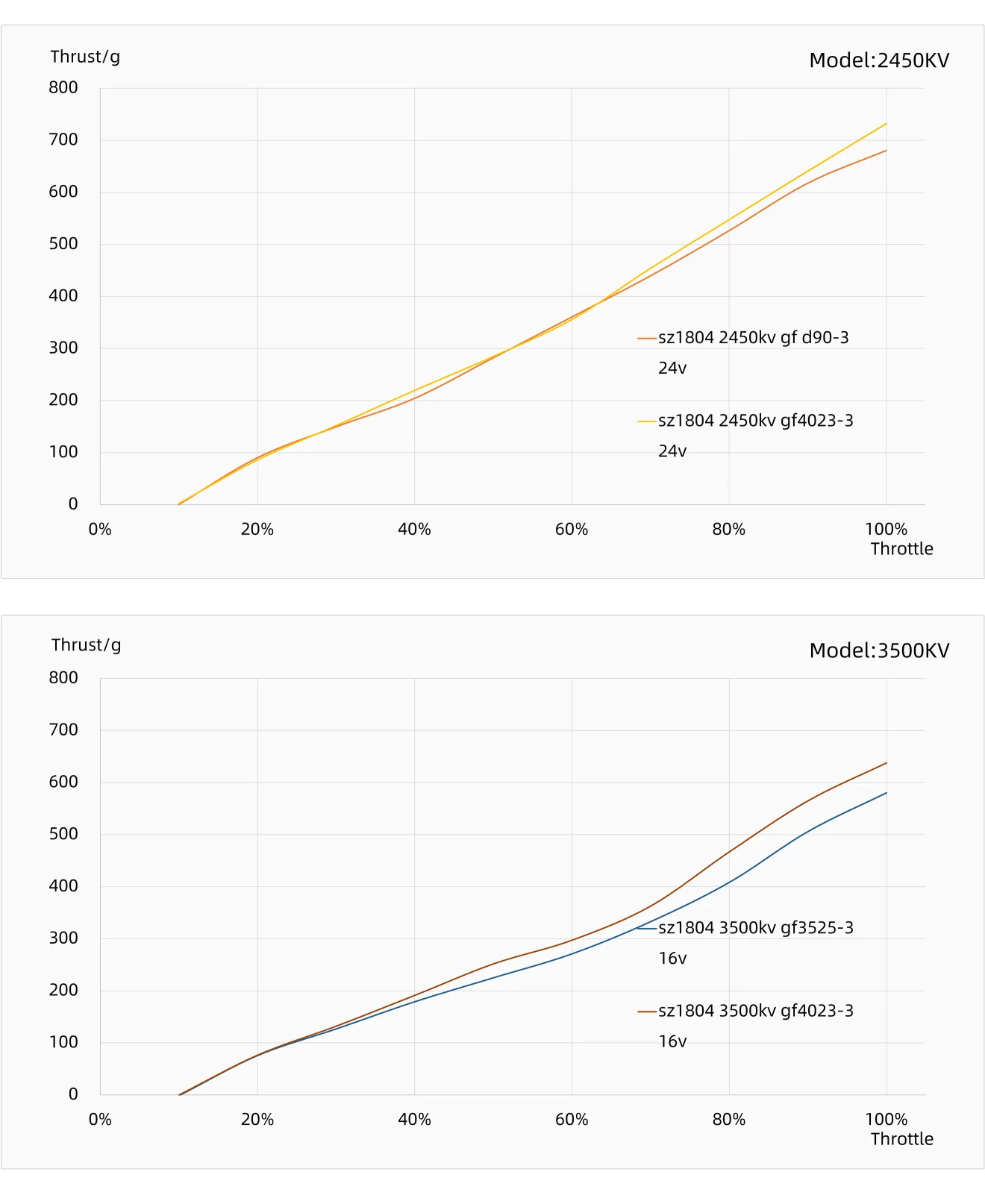 best-brushless-motor-drone-meps