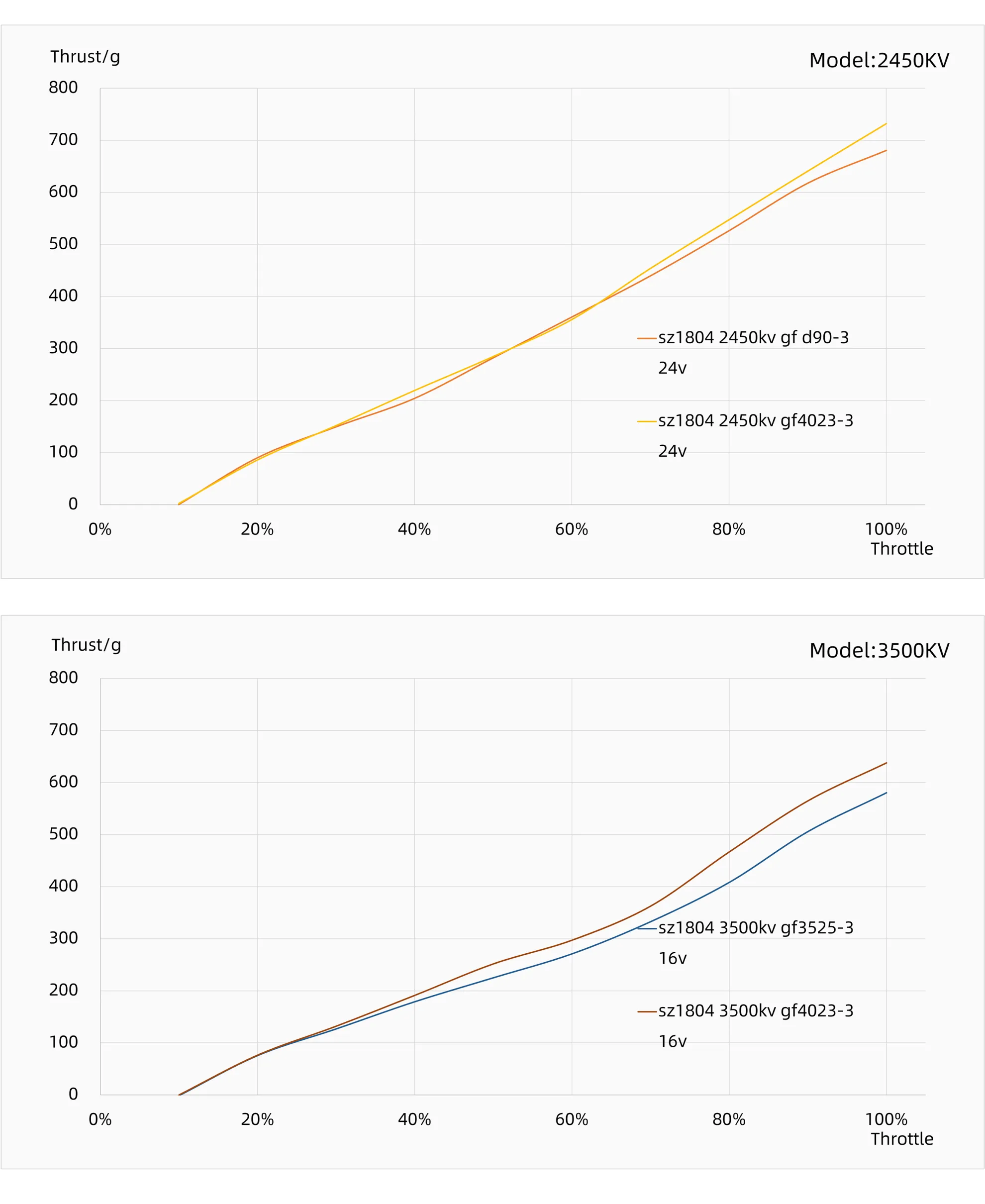 best-brushless-motor-drone-meps