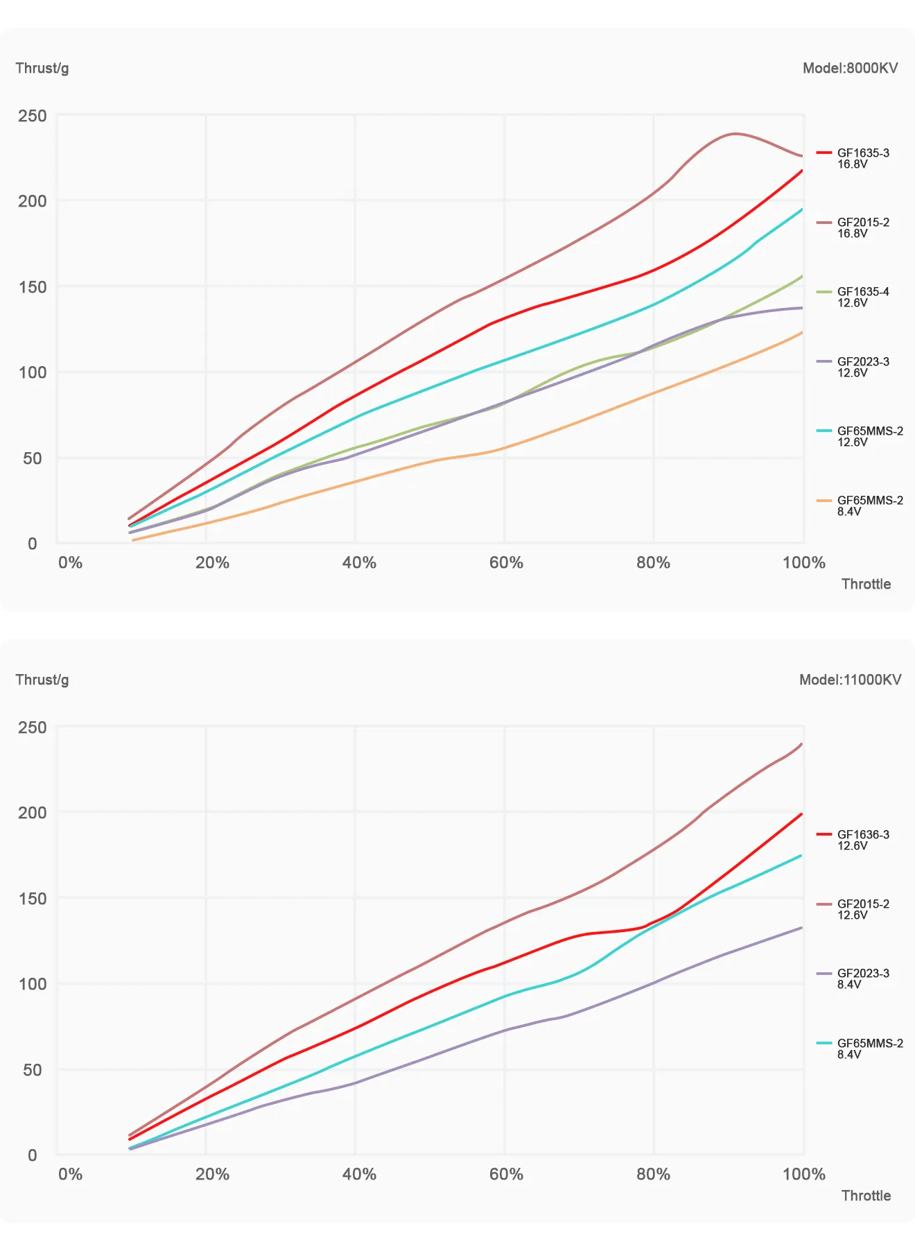 meps-best-cheap-brushless-motor-drone-sz1103-G-244