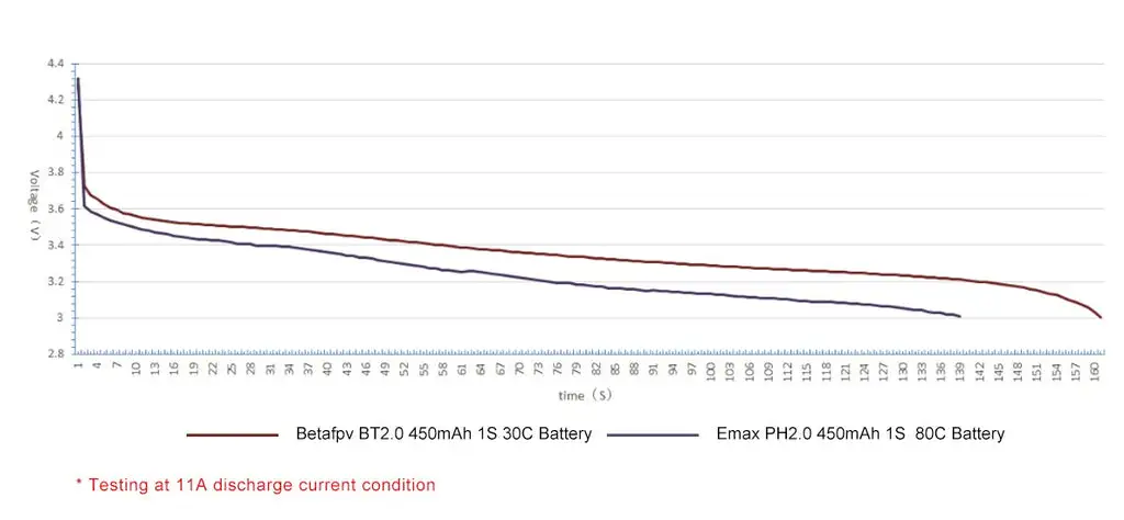 bt2.0 450mah 1s 30c battery comparsion