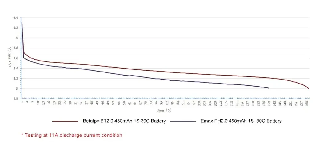 bt2.0 450mah 1s 30c battery comparsion
