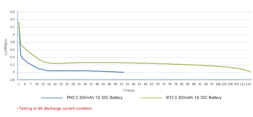 bt2.0 battery charger and voltage tester v2 test