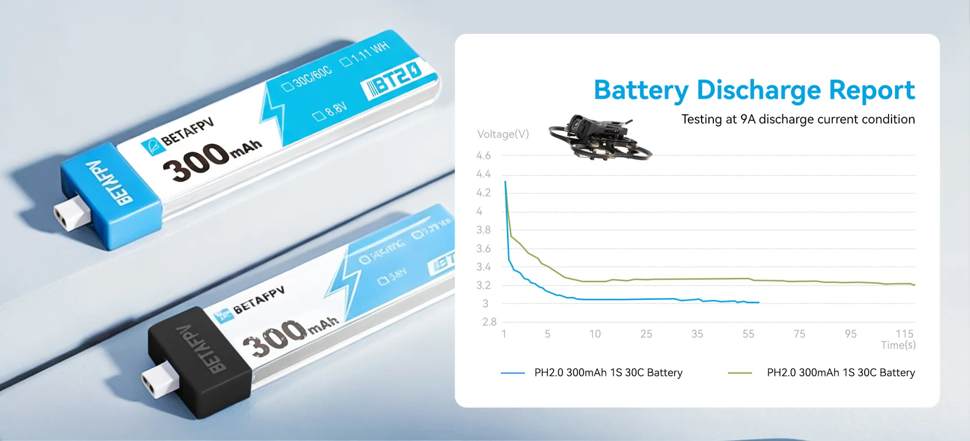 bt20 connector for stronger 1s power