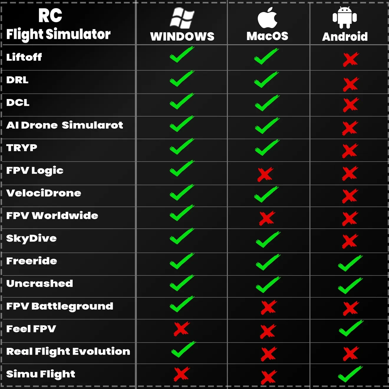 S8 V3 FPV Drone Simulator Remote