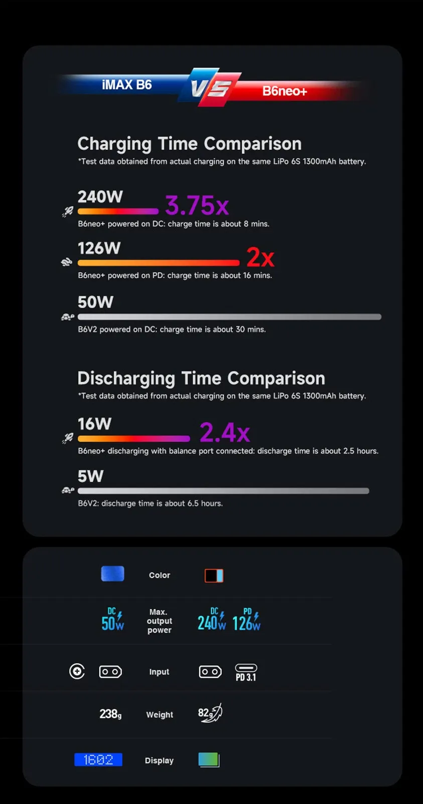 charing time comparsion