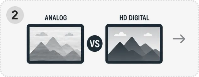 Match Your Video System