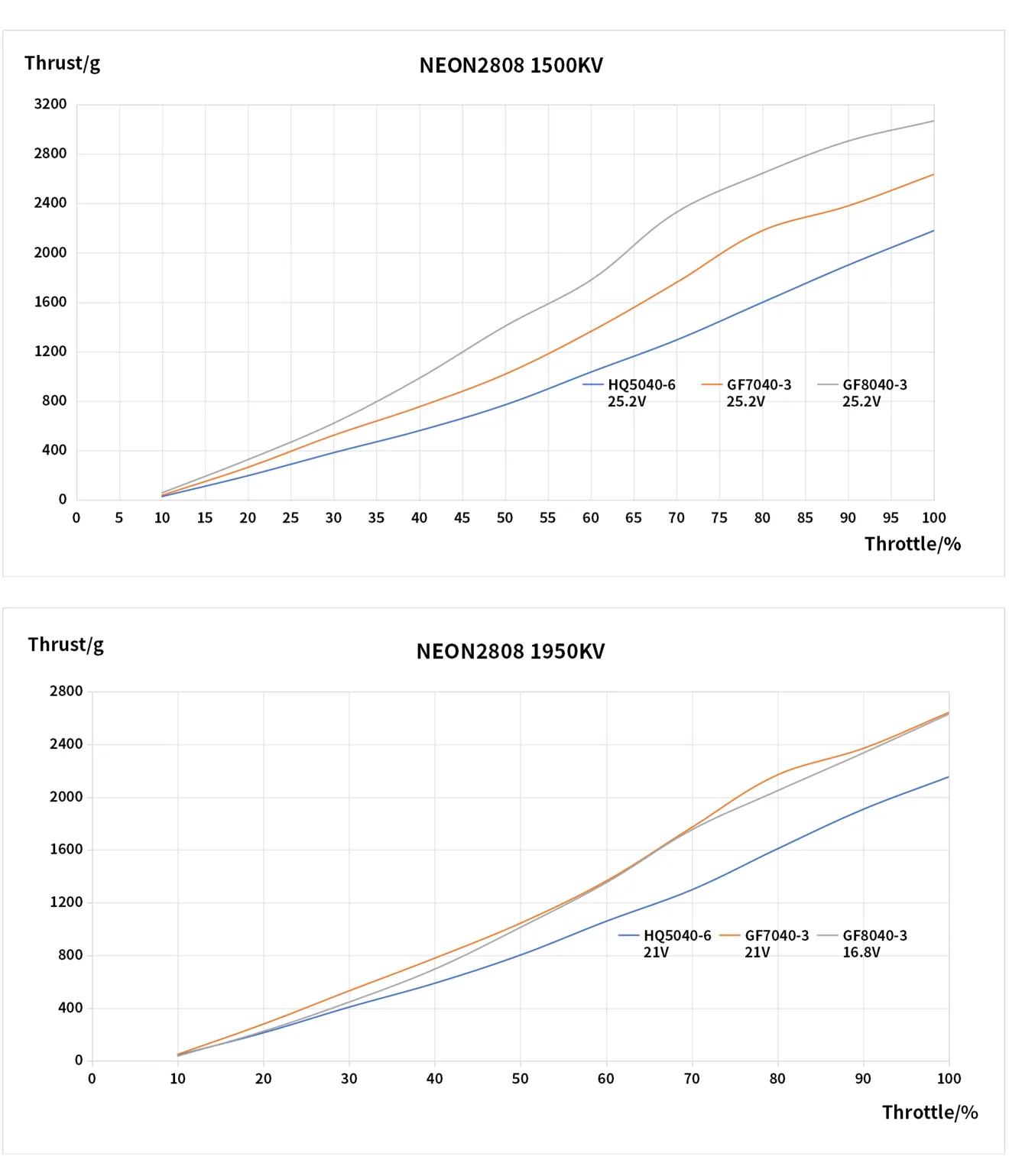 cinematic-fpv-motor-2808