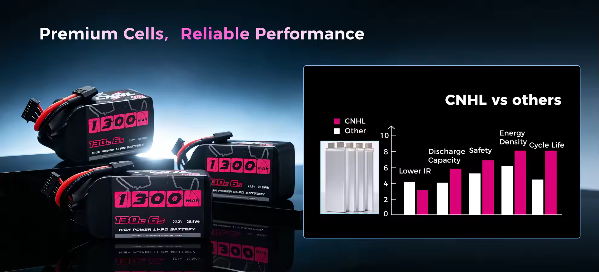 cnhl black series v2 1300mah 6s 130c lipo battery durable pc