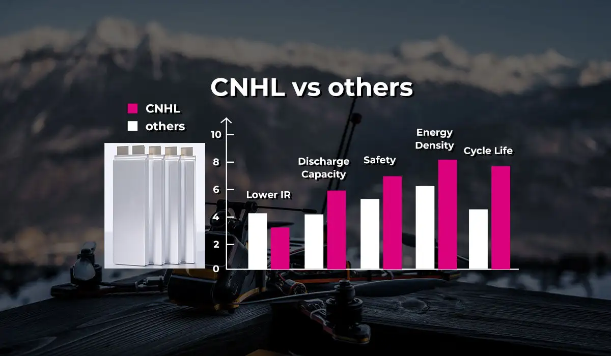 cnhl black series v2.0 1300mah 22.2v 6s 130c lipo battery with xt60 plug compare