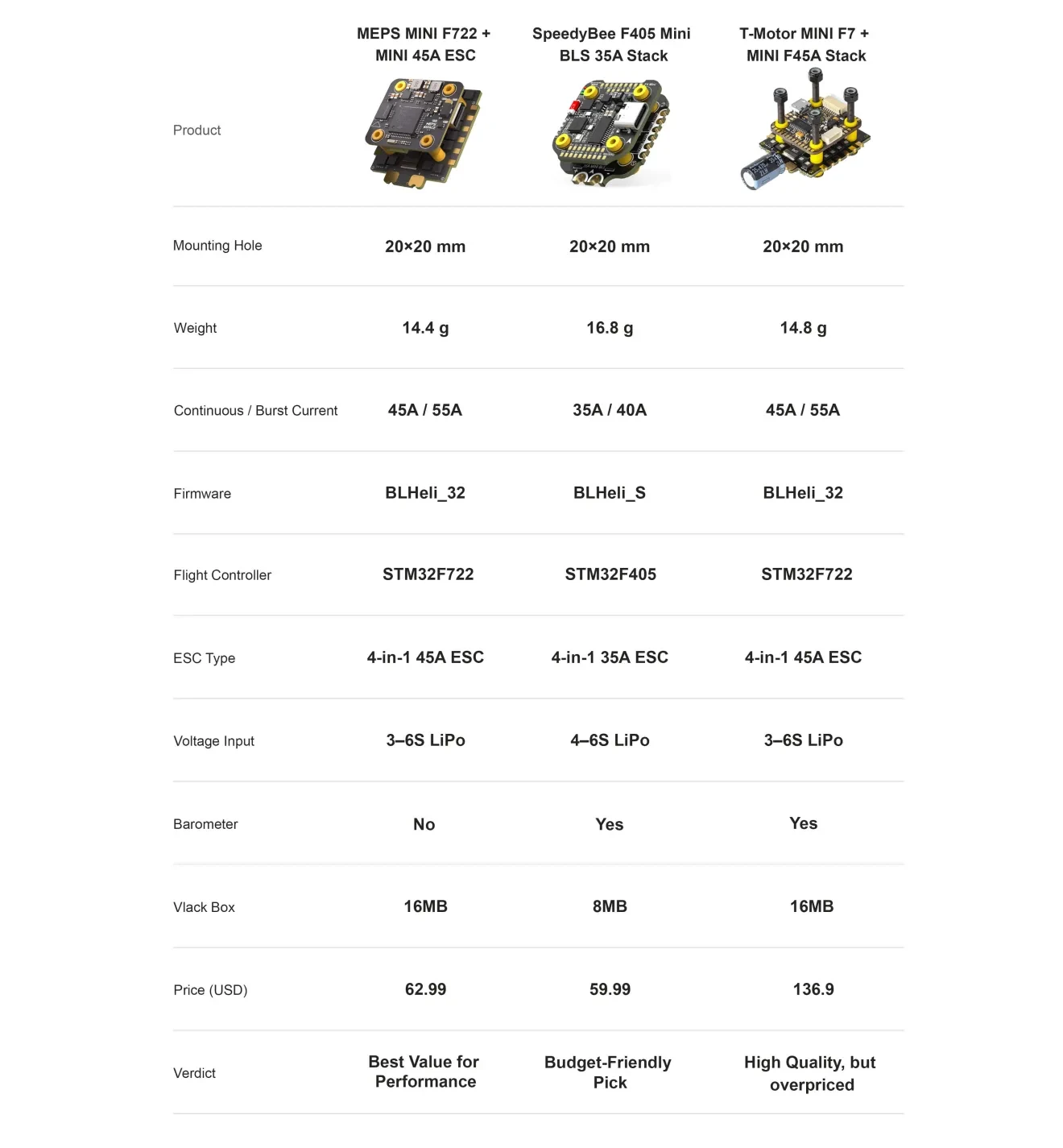 data ar pc