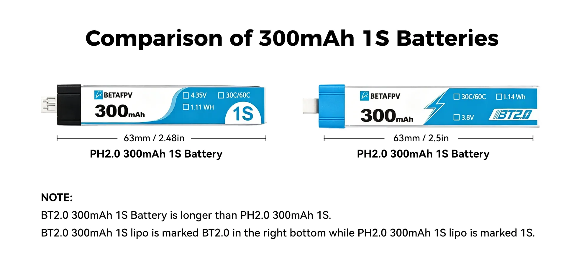difference between bt20 battery and ph20 battery pc