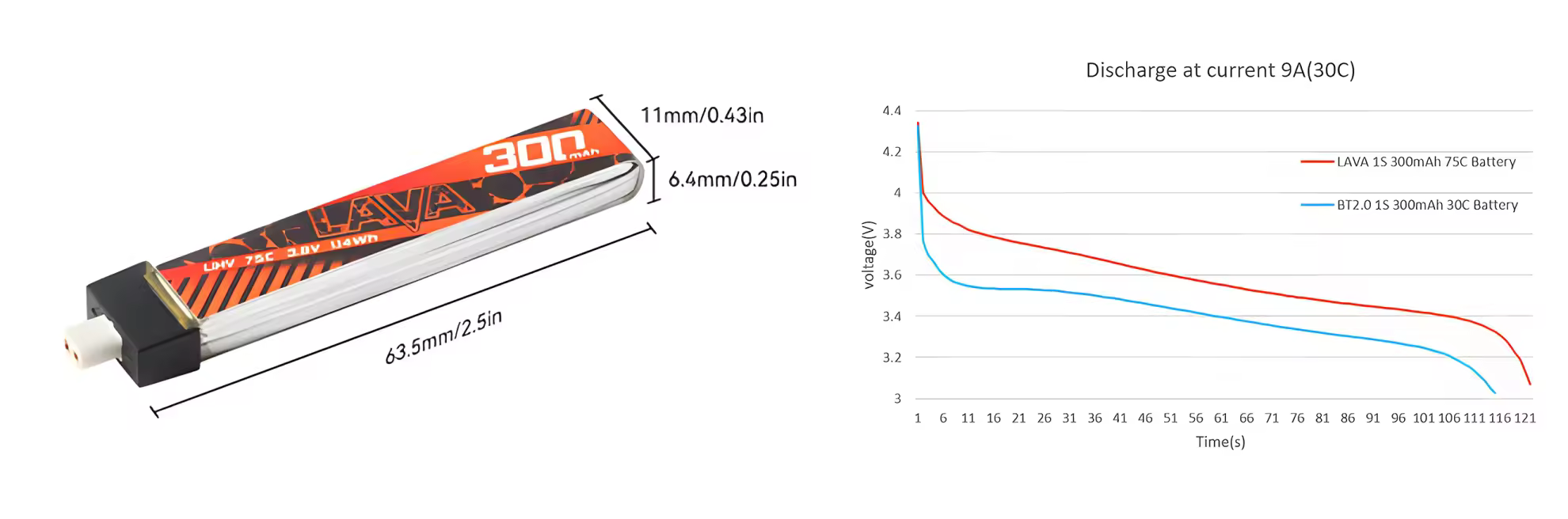 dimensions and discharge report of the battery pc