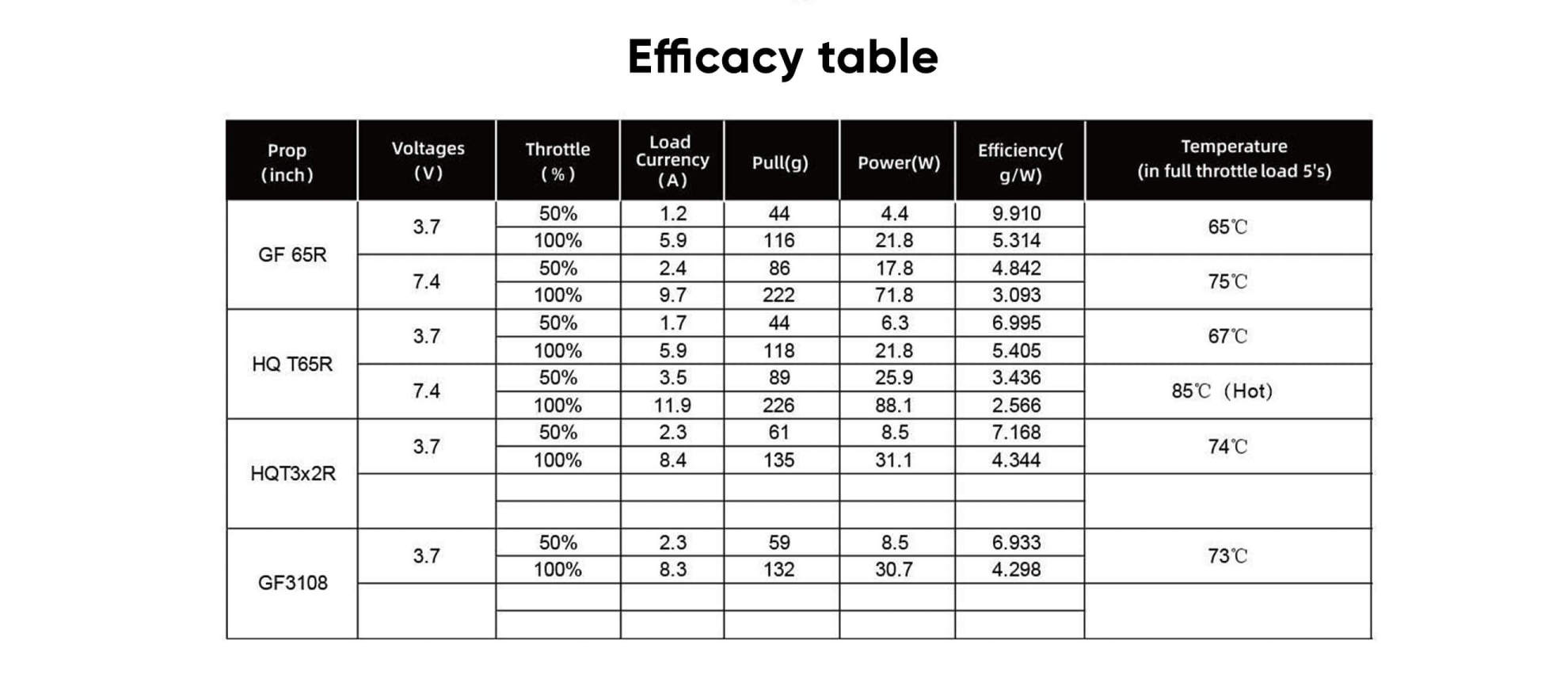efficacy table pc