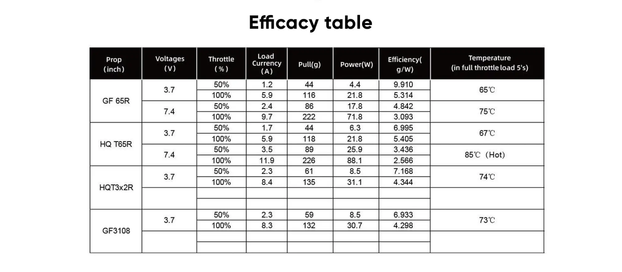 efficacy table pc