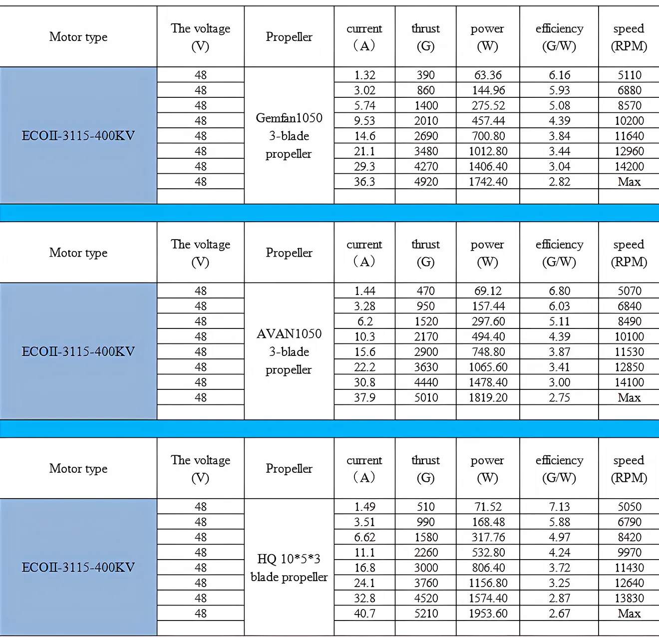 emax ecoii3115 brushless motor for fpv racing drone para