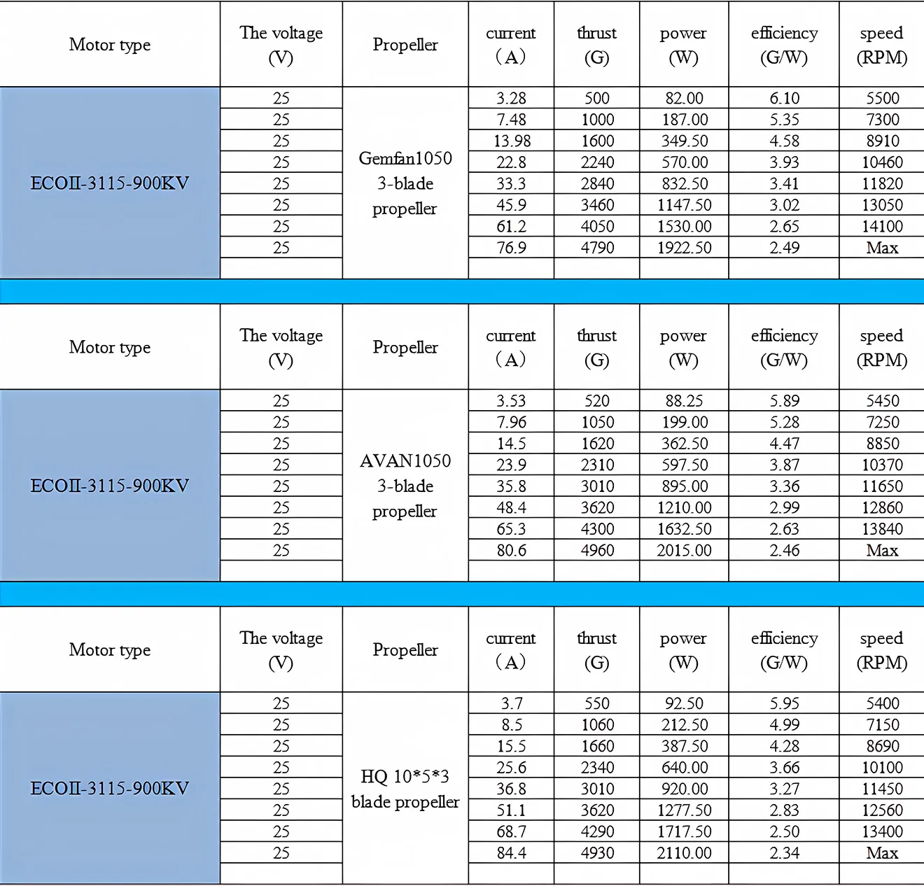 emax ecoii3115 brushless motor for fpvng drone para