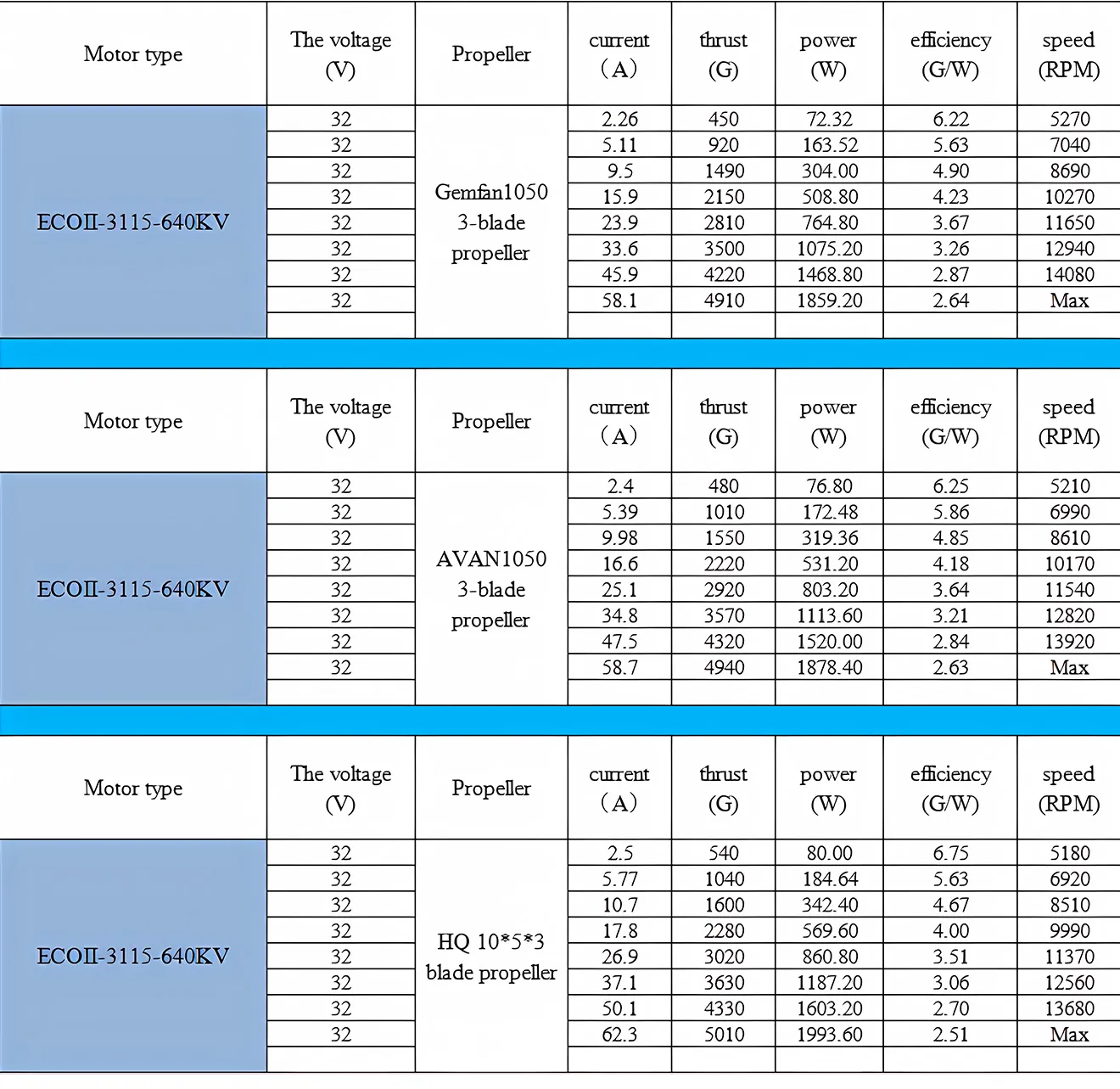 emax ecoii3115 brushless motor para