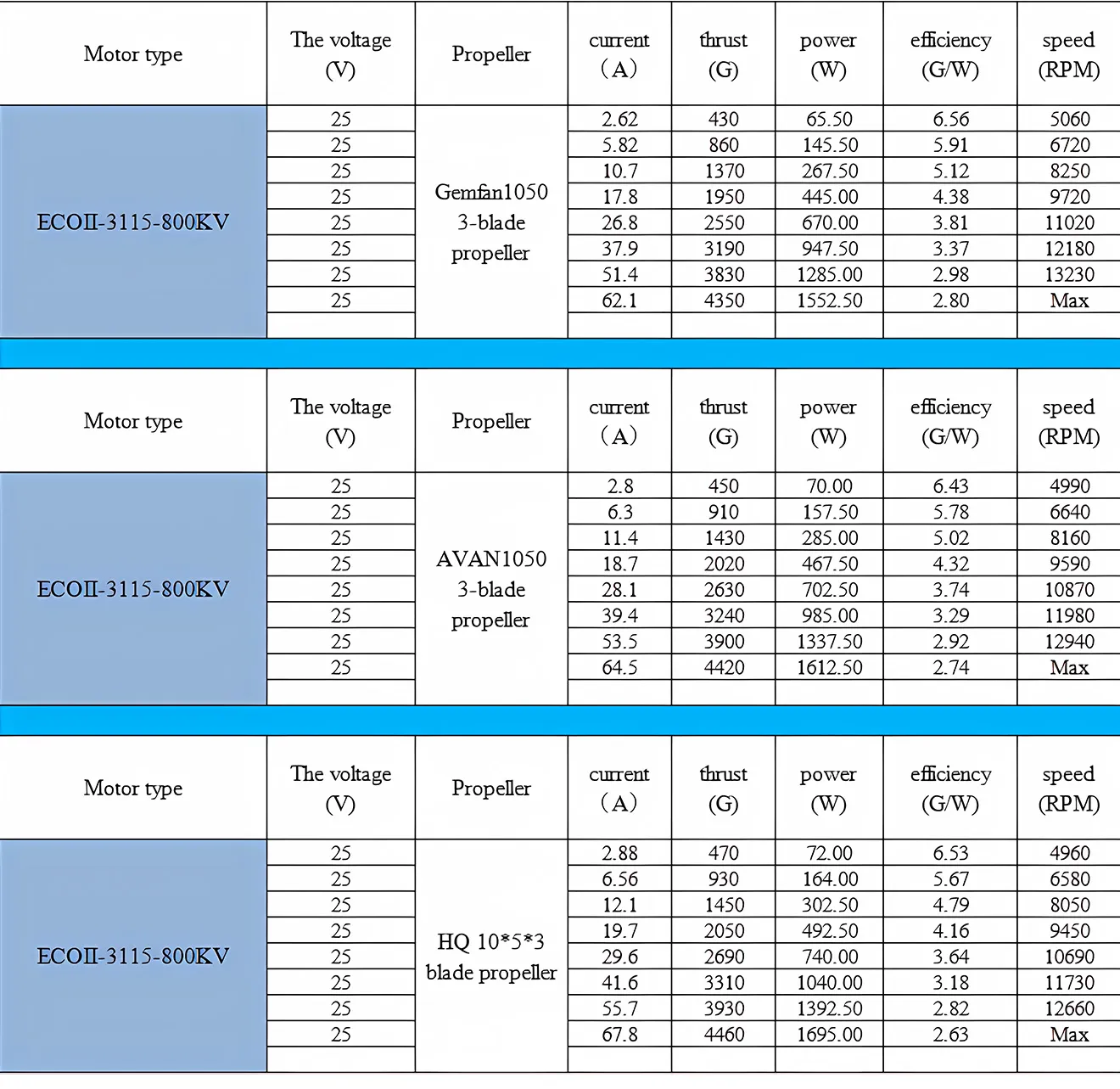 emax ecoii3115 motor for fpv para