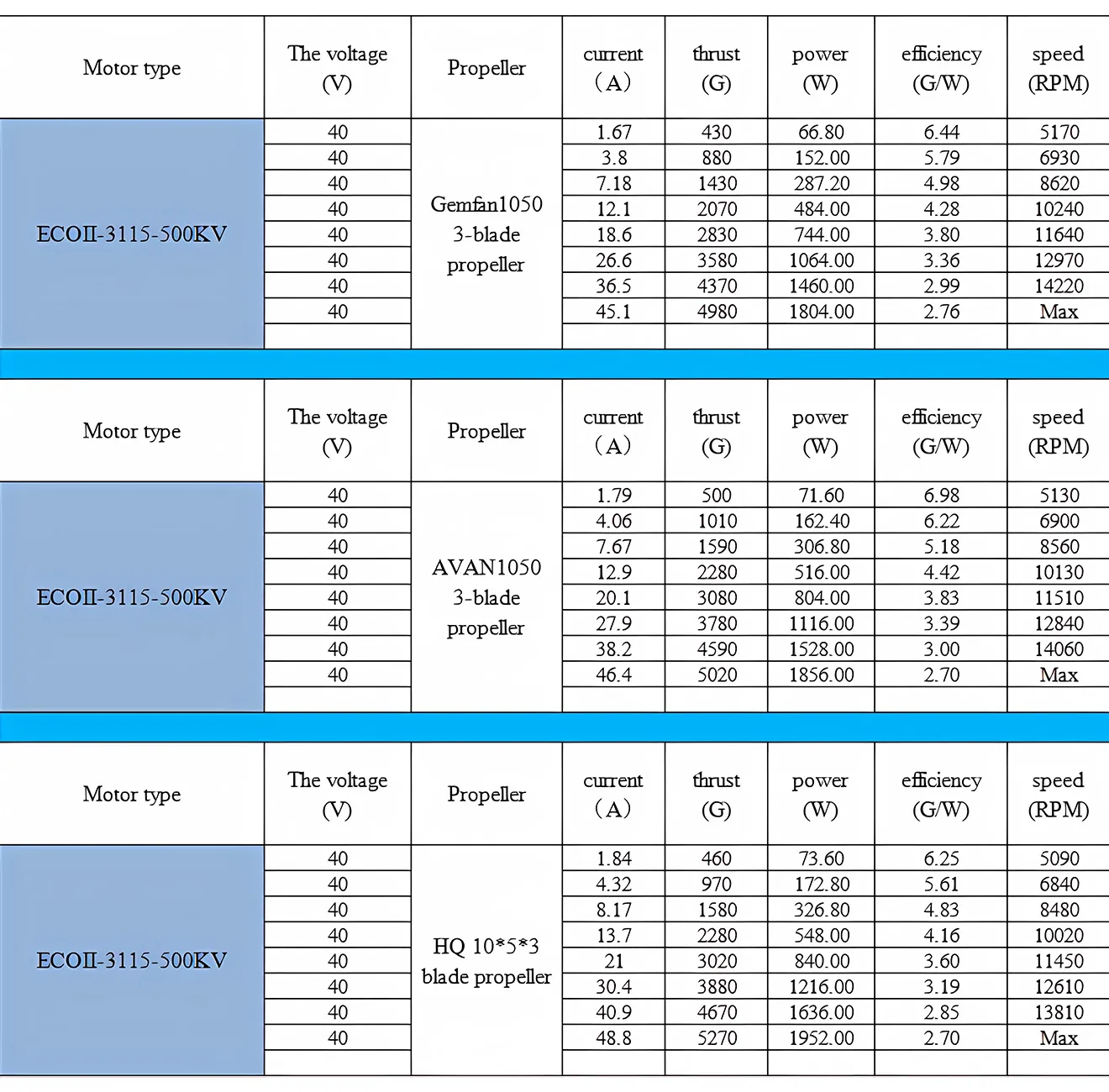 emax ecoii3115 motor for fpv racing drone para