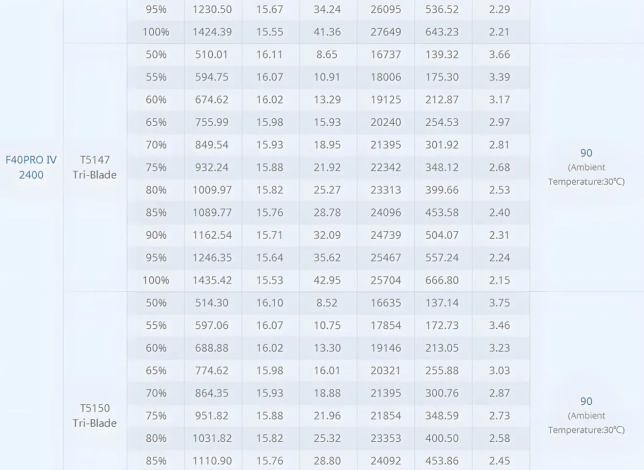 f40 pro 2306 freestyle racing motors