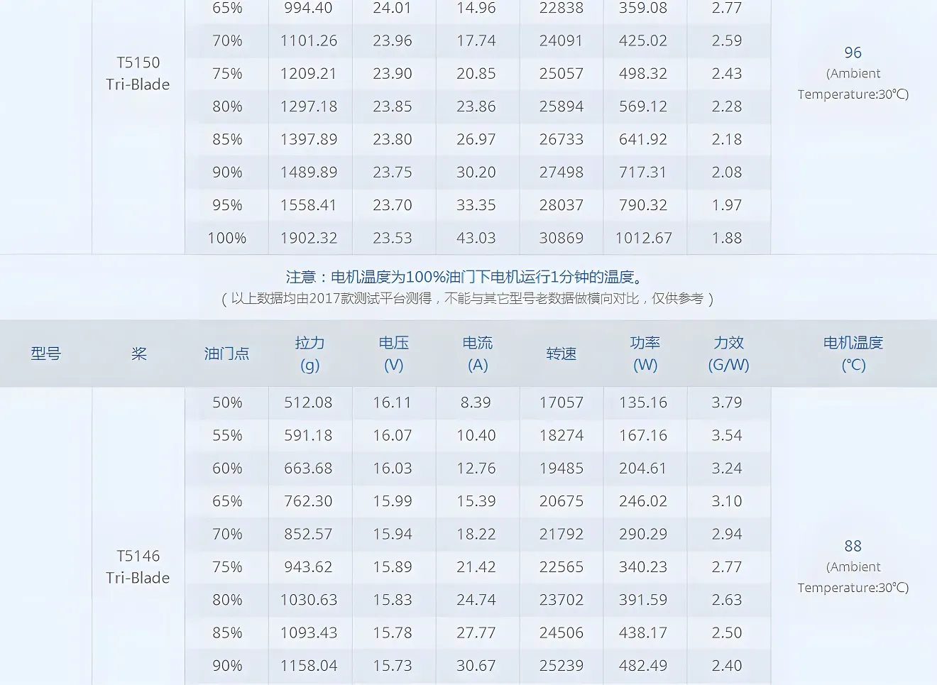 f40 pro iv 2306 brushless freestyle motor