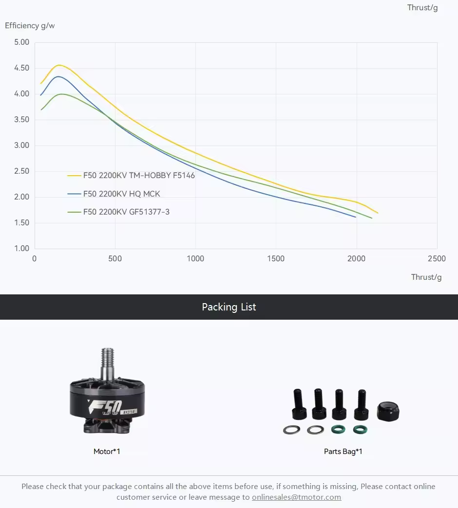 f50 2207 motor