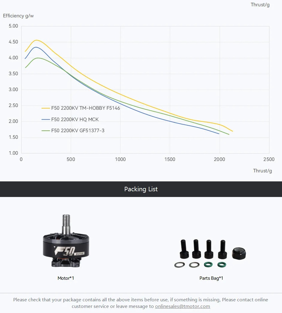 f50 2207 motor