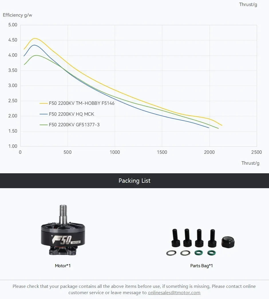 f50 2207 motor