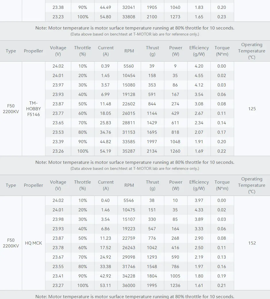 f50 2207 racing fpv brushless motor