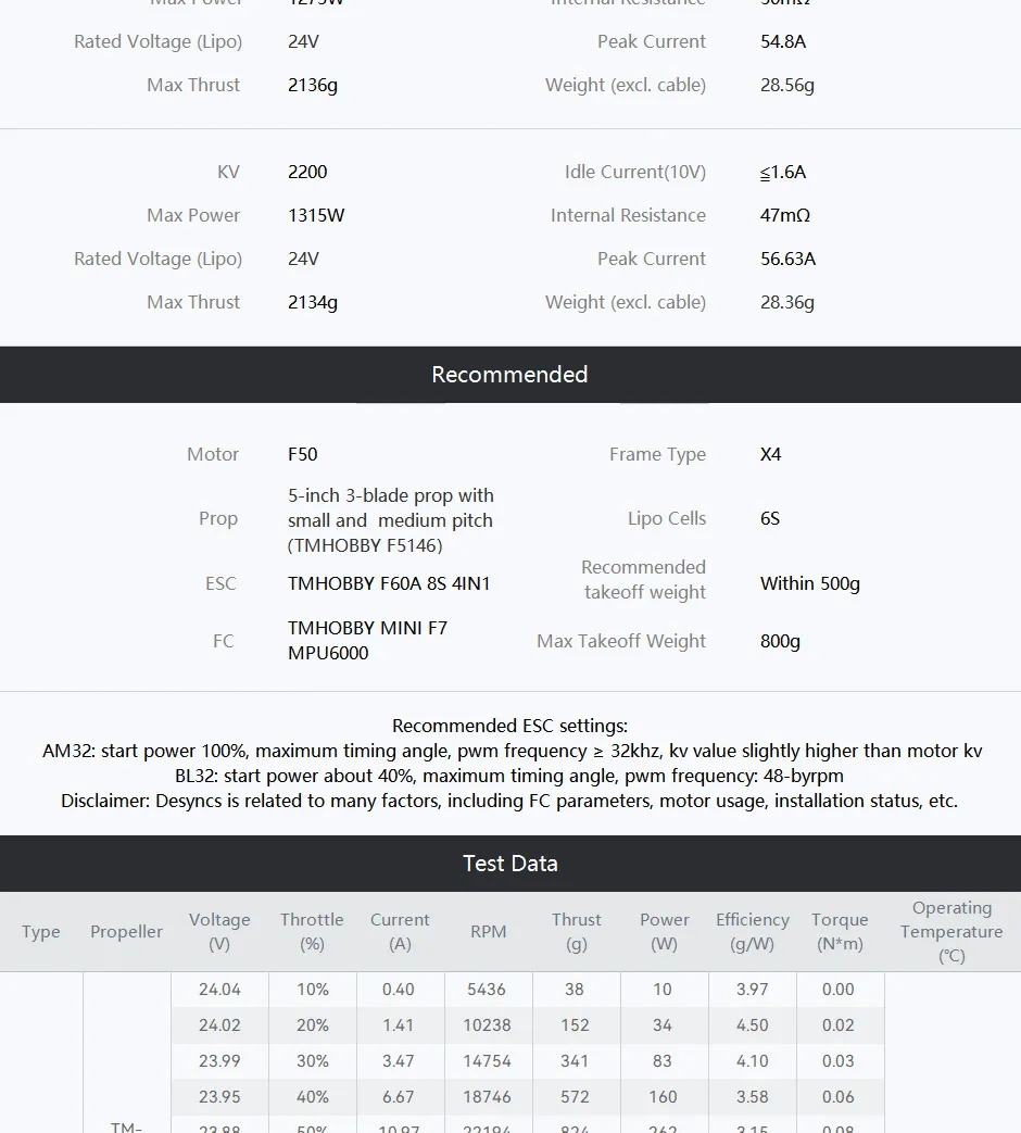 f50 2207 racing fpv motor data