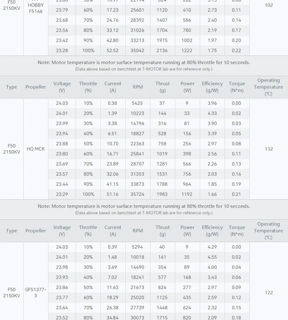 f50 2207 racing fpv motor thobby