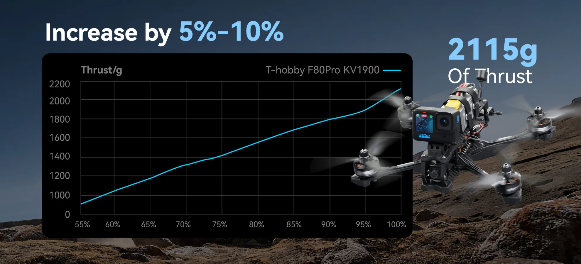 f80 pro motor max thrust pc