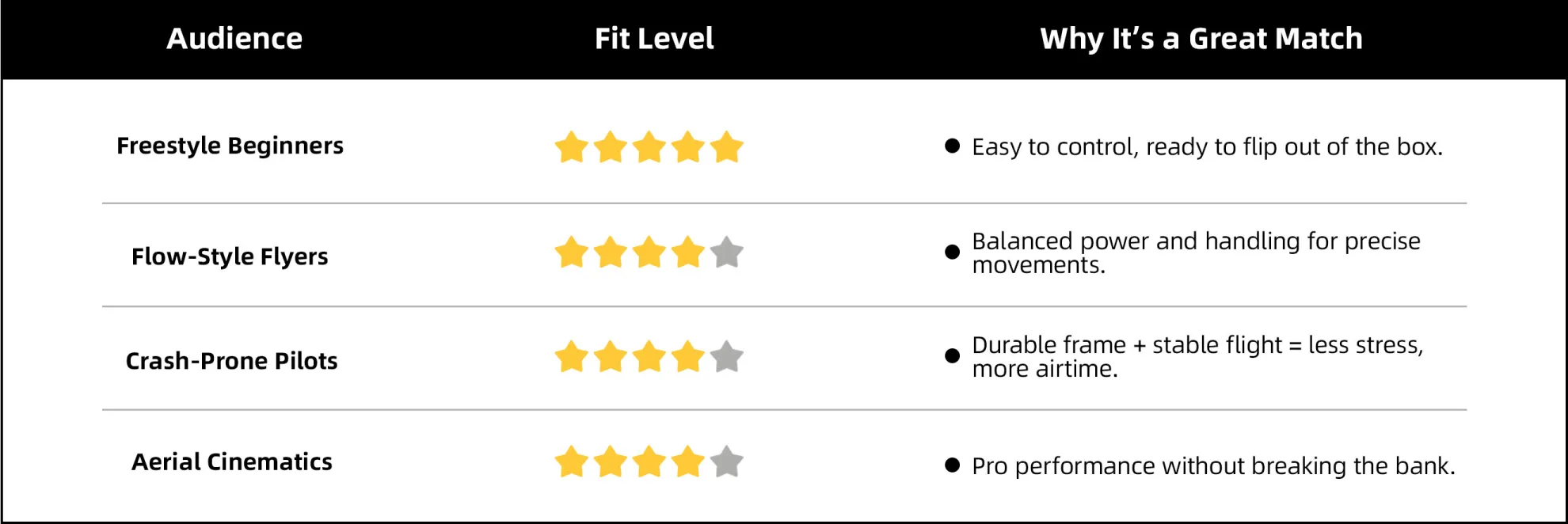 Flipace 5 HD drone kit why it works