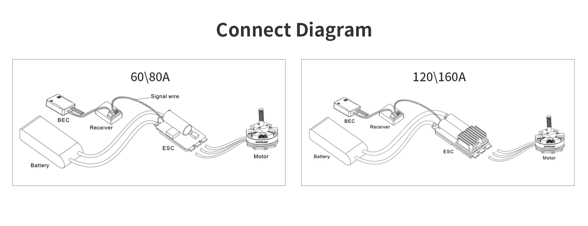 flycolor x cross hv3 80a 5 12s blheli32 esc connect diagram